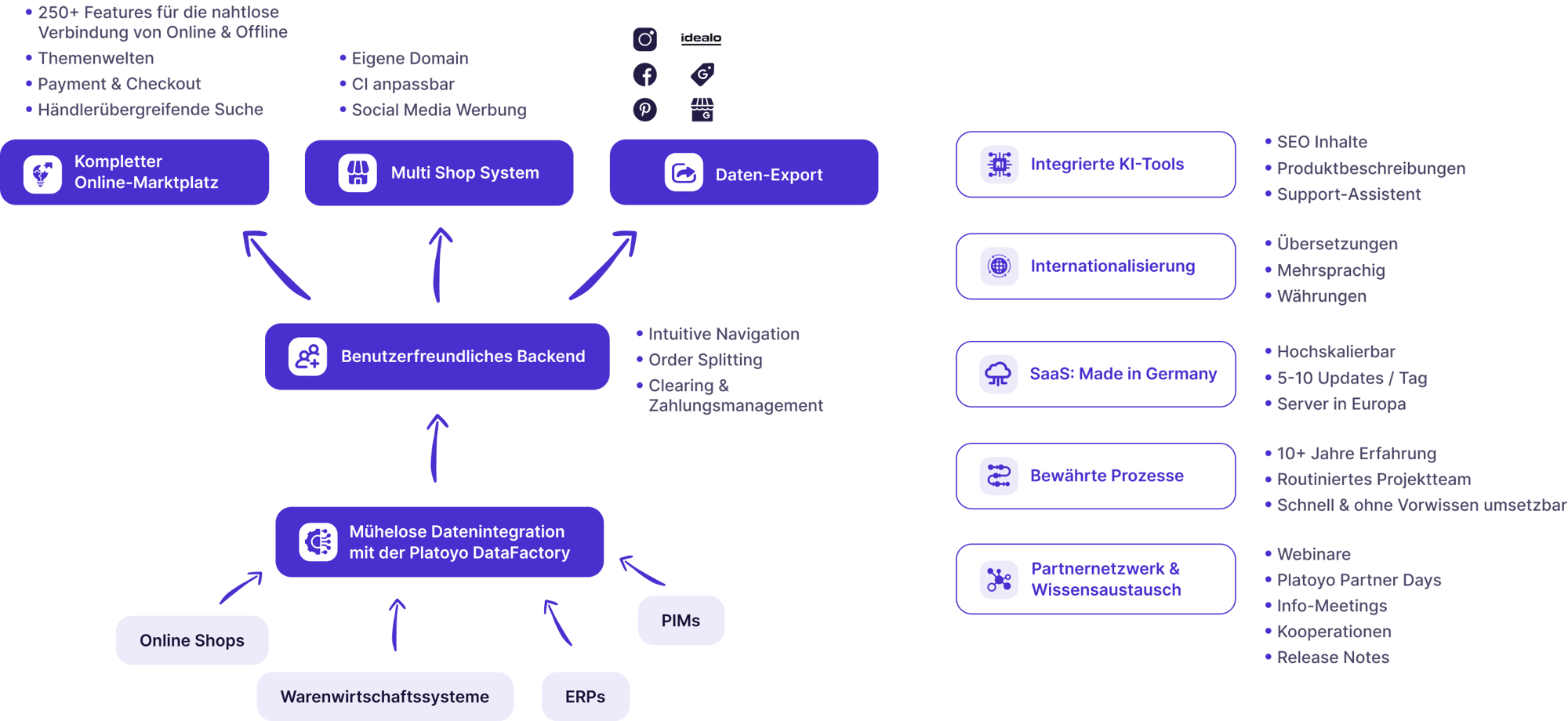 Features Omnichannel Details deutsch