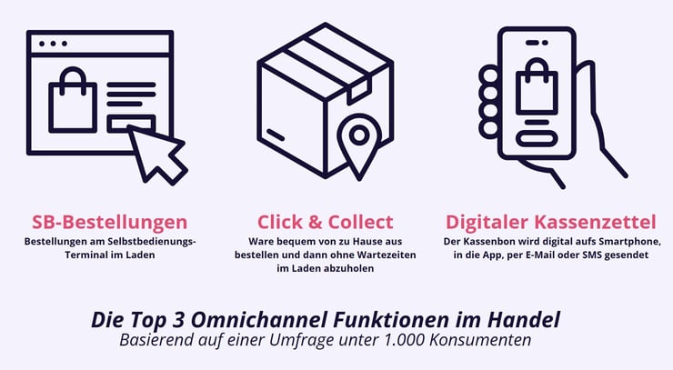 Omnichannel wird zunehmend Standard Studie 1